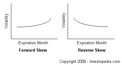 Horizontal Skew